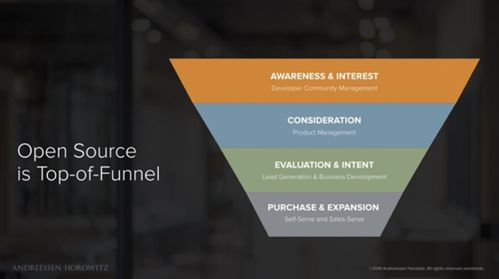 PingCAP 百家客戶、300%增速與上千開發(fā)者，加速拓展高利潤國際市場