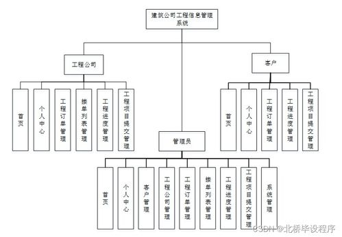 構(gòu)建現(xiàn)代化工程信息管理系統(tǒng) Java、PHP、.NET與Python技術(shù)選型與集成策略